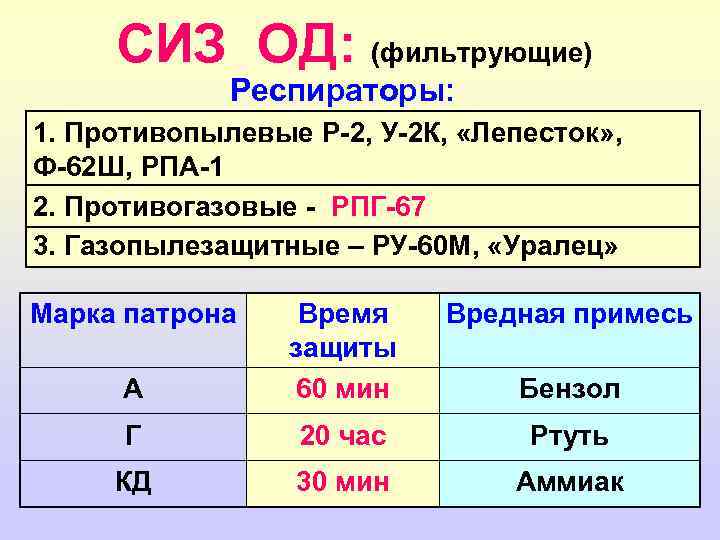 СИЗ ОД: (фильтрующие) Респираторы: 1. Противопылевые Р-2, У-2 К, «Лепесток» , Ф-62 Ш, РПА-1