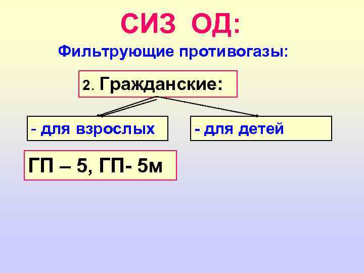 СИЗ ОД: Фильтрующие противогазы: 2. Гражданские: - для взрослых ГП – 5, ГП- 5