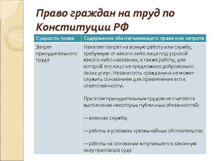 Сущность российского законодательства. Трудовое право по Конституции.