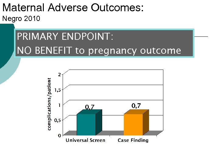 Maternal Adverse Outcomes: Negro 2010 PRIMARY ENDPOINT: NO BENEFIT to pregnancy outcome 