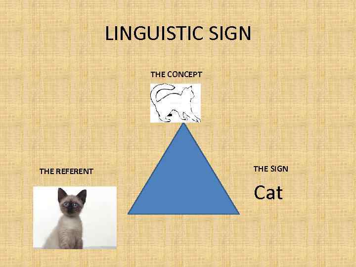 LINGUISTIC SIGN THE CONCEPT THE REFERENT THE SIGN Cat 