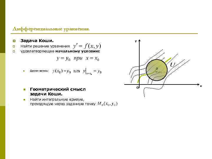 Дифференциальные уравнения. p Задача Коши. p Найти решение уравнения удовлетворяющее начальному условию: p n