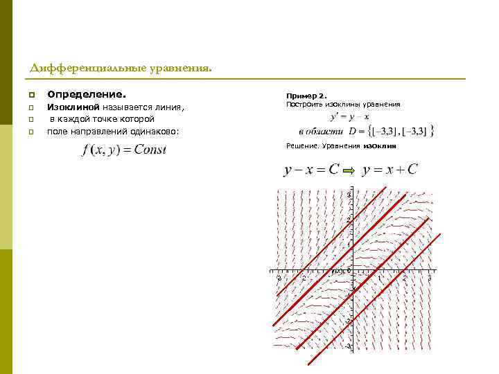 Построить интегральные кривые методом изоклин. Методом изоклин построить Интегральные кривые уравнения 1.1.. Методом изоклин построить семейство интегральных кривых. Геометрическая интерпретация решения дифференциального уравнения. Метод изоклин y'=x^2-y.