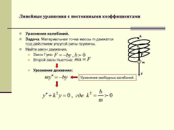 Линейные уравнения с постоянными коэффициентами Уравнение колебаний. n Задача. Материальная точка массы m движется