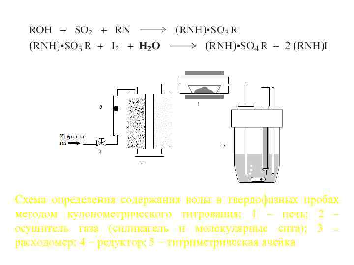 Принципиальная схема установки для кулонометрического титрования