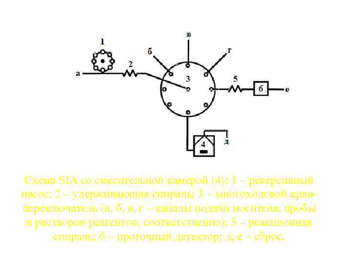 Схема SIA со смесительной камерой (4): 1 – реверсивный насос; 2 – удерживающая спираль;