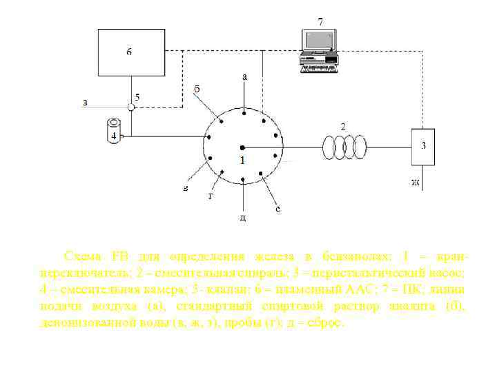 Схема FB для определения железа в бензанолах: 1 – кран переключатель; 2 – смесительная