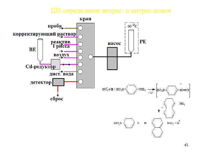 ЦИ определение нитрат и нитрит ионов 61 