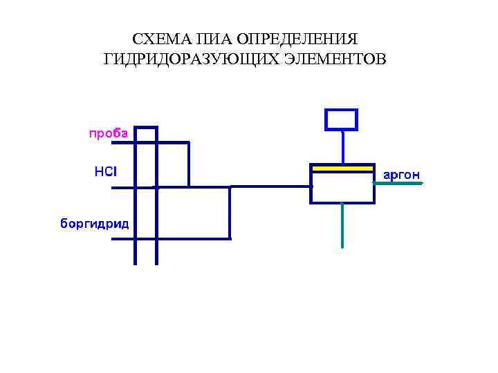 СХЕМА ПИА ОПРЕДЕЛЕНИЯ ГИДРИДОРАЗУЮЩИХ ЭЛЕМЕНТОВ 