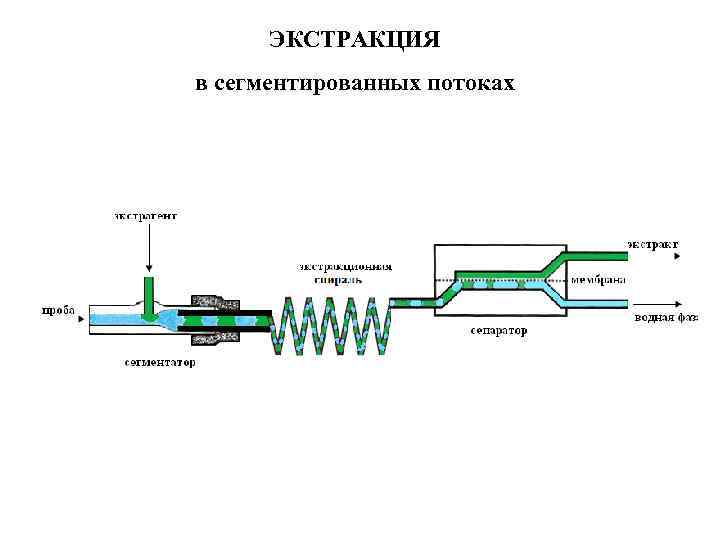 ЭКСТРАКЦИЯ в сегментированных потоках 