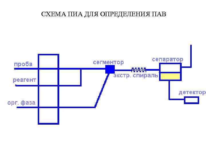 СХЕМА ПИА ДЛЯ ОПРЕДЕЛЕНИЯ ПАВ 
