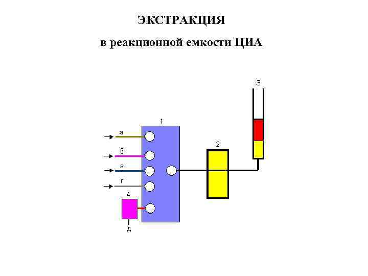 ЭКСТРАКЦИЯ в реакционной емкости ЦИА 
