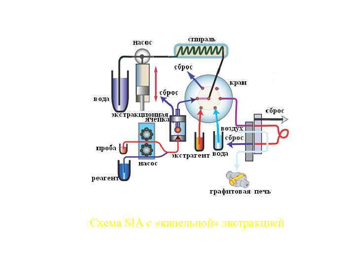 Схема SIA с «капельной» экстракцией 