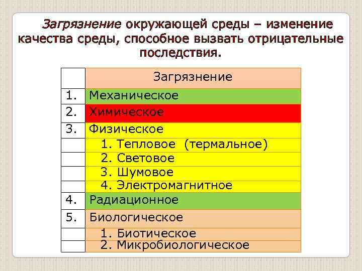 Способы шумового загрязнения в городской среде. Электромагнитное загрязнение окружающей среды последствия. Причины электромагнитного загрязнения окружающей среды. Шумовое электромагнитное радиационное загрязнение. Загрязнение окружающей среды шумовое тепловое световое.