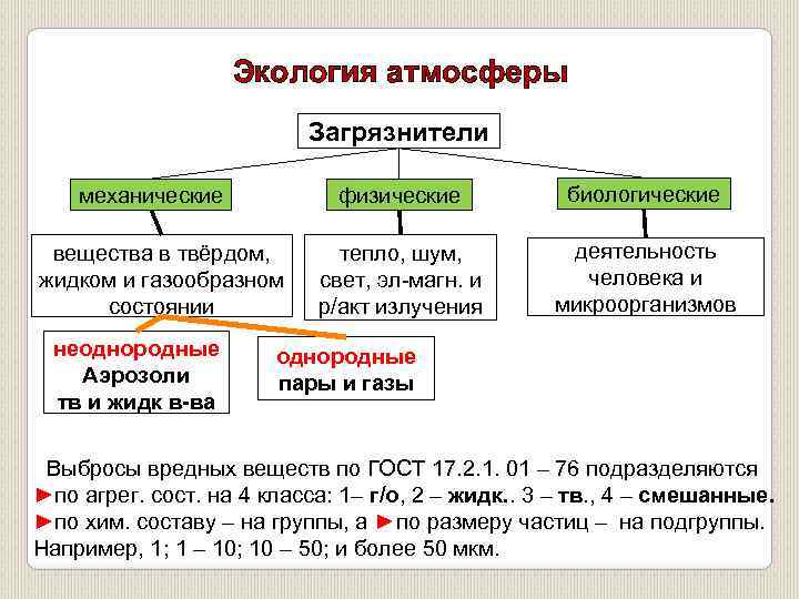 Механическое вещество. Механические вещества. Механические вещества примеры. Жидкие и Твердые примеси в атмосфере таблица. Твердый жидкий газообразный загрязнитель.