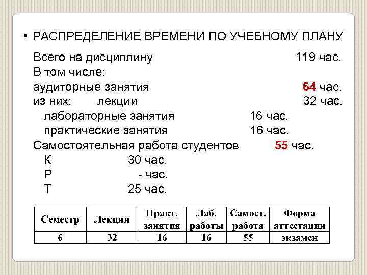  • РАСПРЕДЕЛЕНИЕ ВРЕМЕНИ ПО УЧЕБНОМУ ПЛАНУ Всего на дисциплину 119 час. В том