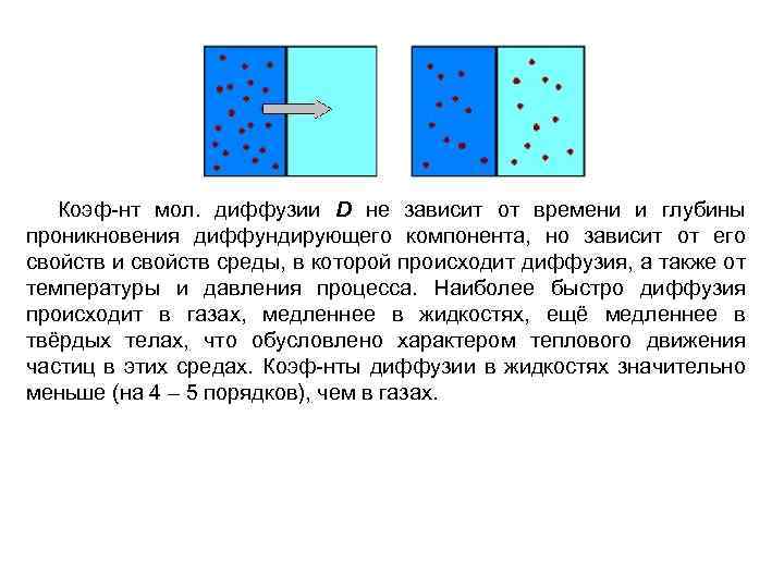 Коэф-нт мол. диффузии D не зависит от времени и глубины проникновения диффундирующего компонента, но