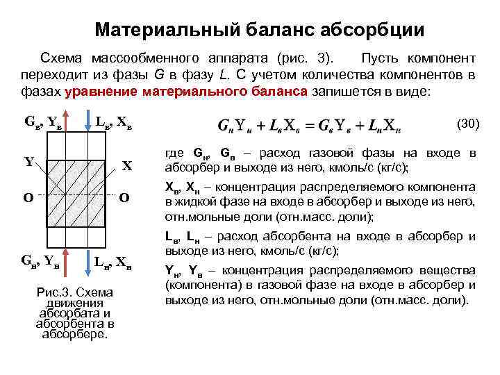 Материальный баланс абсорбции Схема массообменного аппарата (рис. 3). Пусть компонент переходит из фазы G