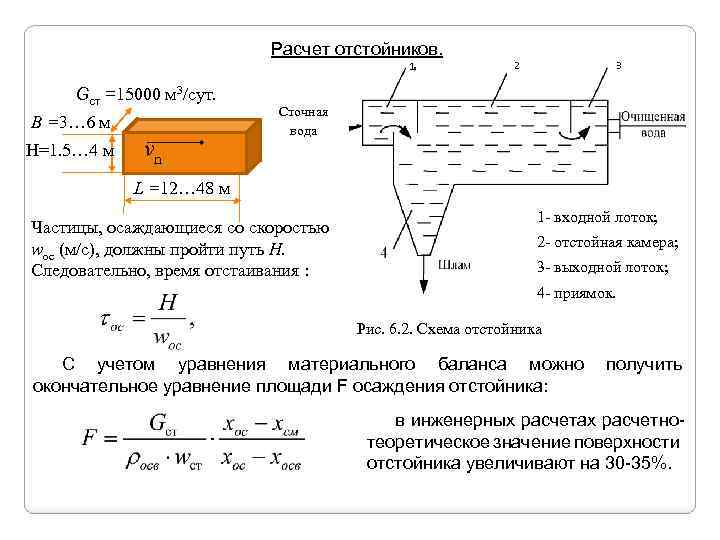 М частицы