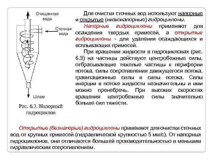 Схема работы гидроциклона