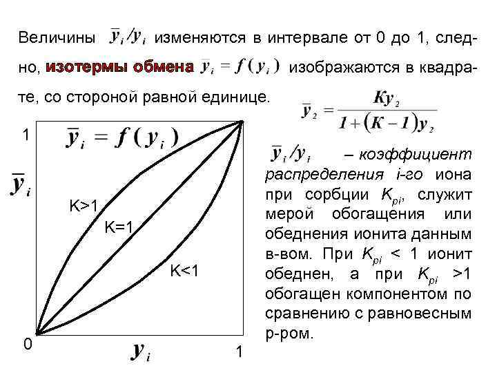 Величины изменяются в интервале от 0 до 1, след- но, изотермы обмена изображаются в