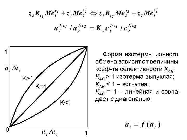 1 Форма изотермы ионного обмена зависит от величины коэф-та селективности КАВ: КАВ > 1