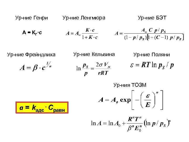 Ур-ние Генри Ур-ние Ленгмюра Ур-ние БЭТ А = КГ·с Ур-ние Фрейндлиха Ур-ние Кельвина Ур-ние