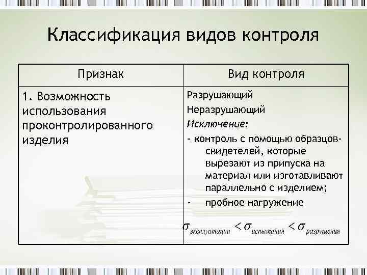 Классификация видов контроля Признак 1. Возможность использования проконтролированного изделия Вид контроля Разрушающий Неразрушающий Исключение: