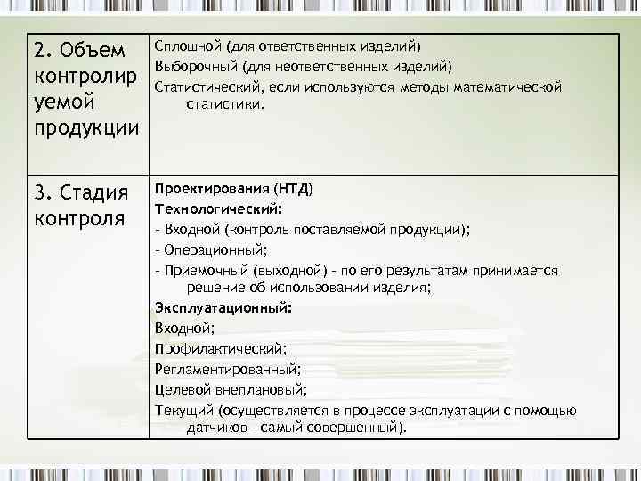 2. Объем контролир уемой продукции Сплошной (для ответственных изделий) Выборочный (для неответственных изделий) Статистический,