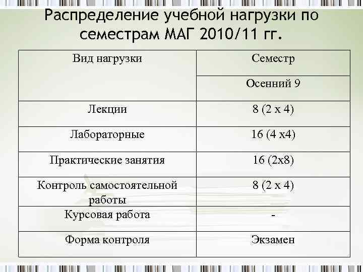 Распределение учебной нагрузки по семестрам МАГ 2010/11 гг. Вид нагрузки Семестр Осенний 9 Лекции