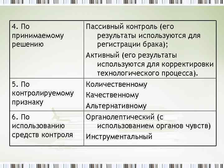 4. По принимаемому решению 5. По контролируемому признаку Пассивный контроль (его результаты используются для