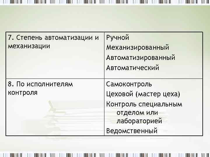 7. Степень автоматизации и механизации Ручной Механизированный Автоматический 8. По исполнителям контроля Самоконтроль Цеховой