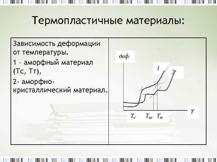 Термопластичные материалы: Зависимость деформации от температуры. 1 – аморфный материал (Тс, Тт), 2 -