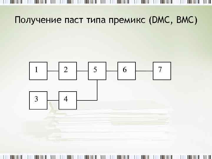 Получение паст типа премикс (DMC, BMC) 