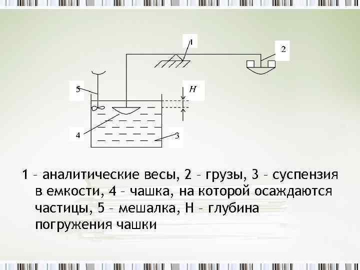 1 – аналитические весы, 2 – грузы, 3 – суспензия в емкости, 4 –