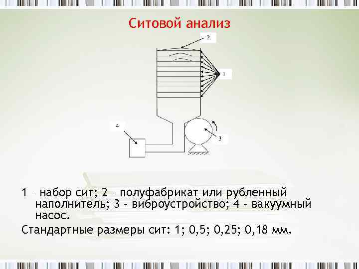 Ситовой анализ 1 – набор сит; 2 – полуфабрикат или рубленный наполнитель; 3 –