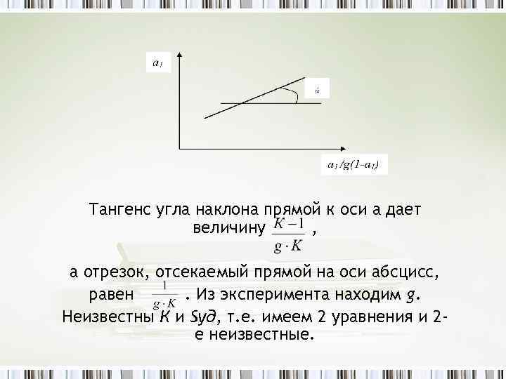 Тангенс угла наклона прямой