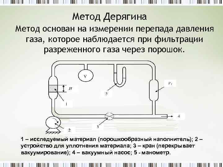 Метод Дерягина Метод основан на измерении перепада давления газа, которое наблюдается при фильтрации разреженного