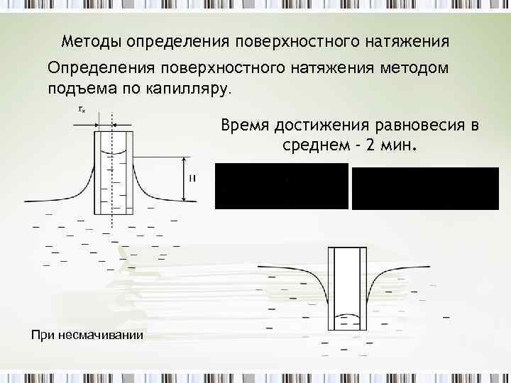 Методом поверхностного натяжения. Метод определения поверхностного натяжения. Способы определения поверхностного натяжения. Капиллярный метод определения поверхностного натяжения. 2) Методы определения поверхностного натяжения.