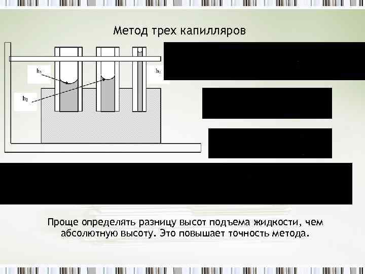 Метод трех капилляров Проще определять разницу высот подъема жидкости, чем абсолютную высоту. Это повышает
