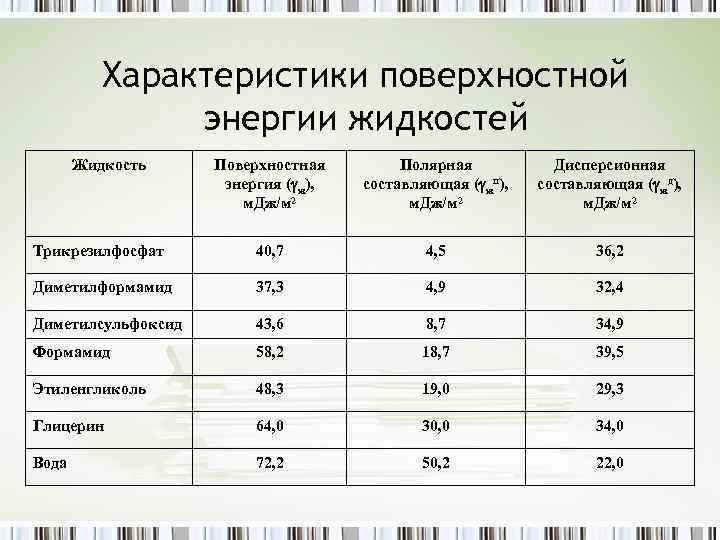 Мощность жидкости. Поверхностная энергия жидкости. Поверхностная энергия жидкости формула. Дисперсионная составляющая поверхностной энергии. Удельная поверхностная энергия воды.