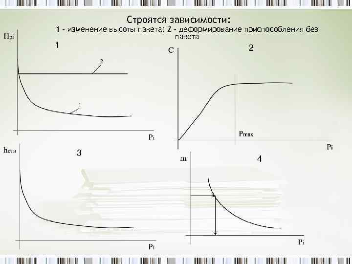 Строятся зависимости: 1 – изменение высоты пакета; 2 – деформирование приспособления без пакета 1