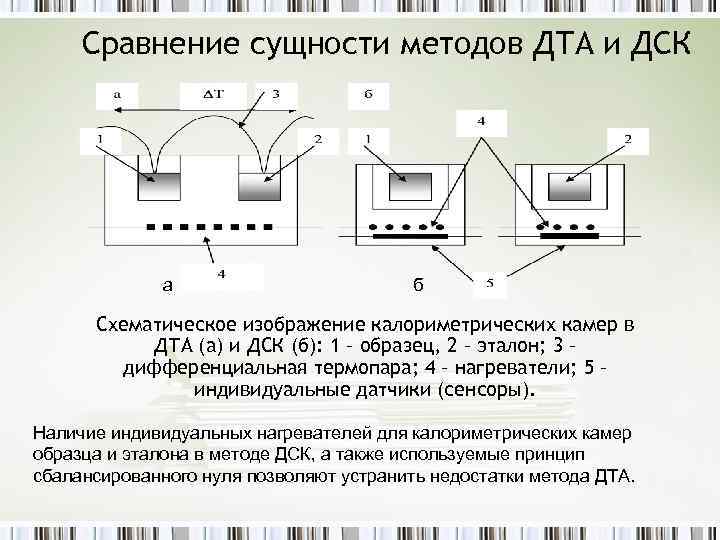 Дск расшифровка. Дифференциальная сканирующая калориметрия схема. Дифференциальная сканирующая микрокалориметрия. Метод дифференциальной сканирующей калориметрии. Отличие ДСК И ДТА.