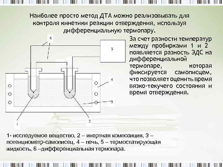 Сухой метод