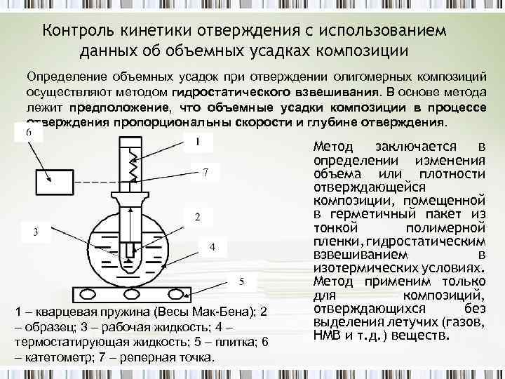 Контроль кинетики отверждения с использованием данных об объемных усадках композиции Определение объемных усадок при