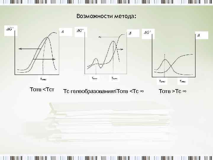 Возможности метода: Тотв <Тст Тс гелеобразования≤Тотв <Тс ∞ Тотв >Тс ∞ 