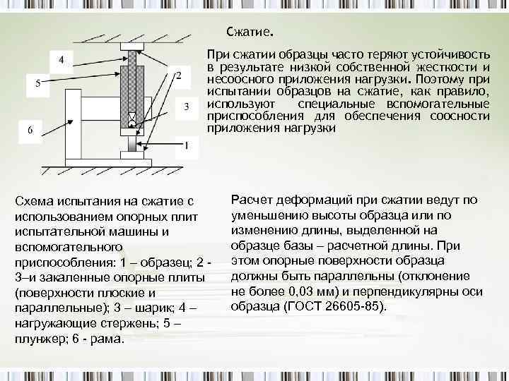 При испытании образца на сжатие между образцом и плитами