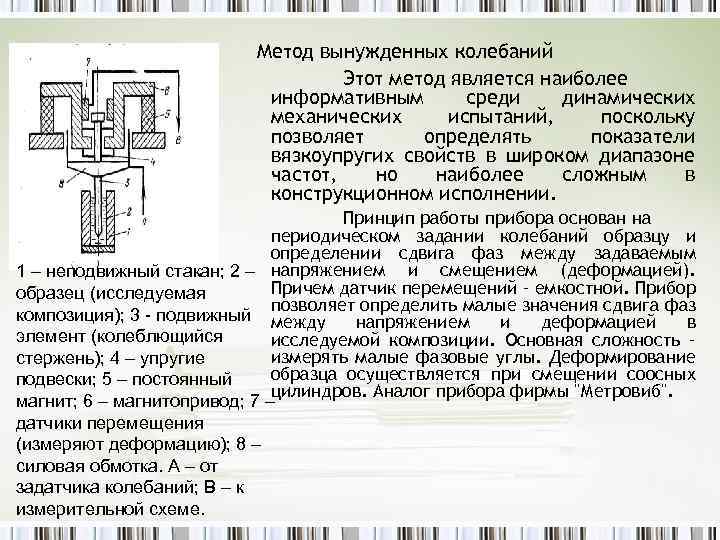 Метод вынужденных колебаний Этот метод является наиболее информативным среди динамических механических испытаний, поскольку позволяет