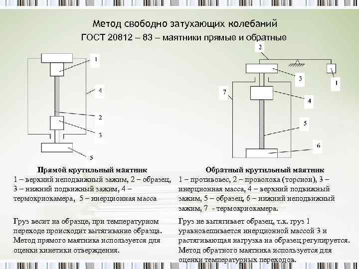 Крутильный маятник схема