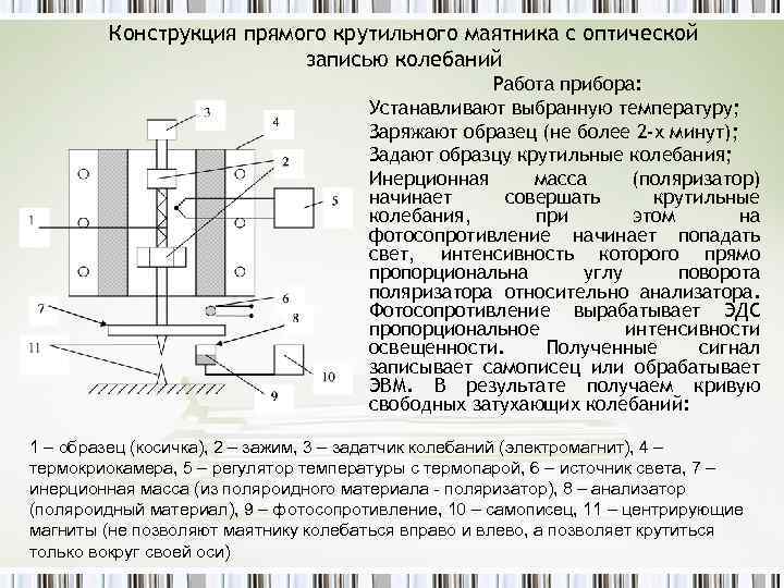 Конструкция прямого крутильного маятника с оптической записью колебаний Работа прибора: Устанавливают выбранную температуру; Заряжают